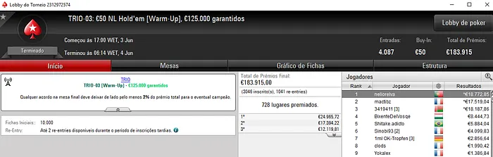 TRIO Series: neliorelva Conquista Evento #03 e Embolsa €18,772 & Mais 101