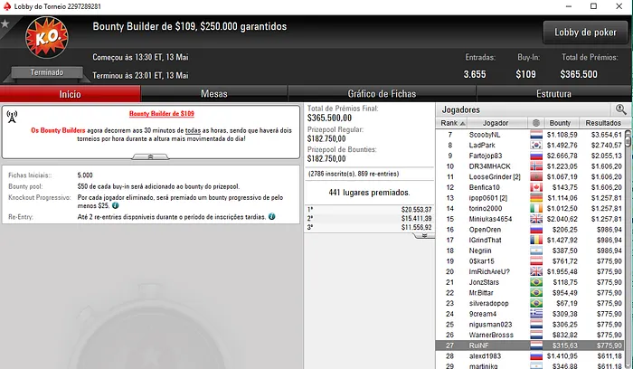 Manuel Ruivo Quarto no Bounty Builder High Roller (,558) & Mais 103