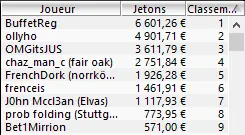 MTT Online : Une Triple Crown pour "benjthenuts9" 105