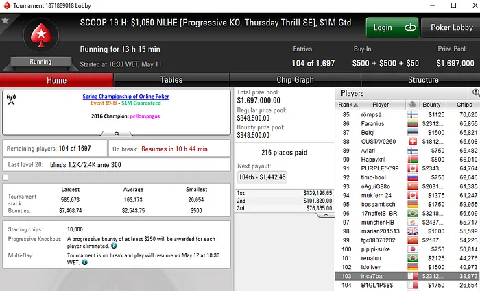 SCOOP: sousinha23 7º no Evento #15 Low (K); Naza114 23º no Evento #15 Medium (K) &... 109