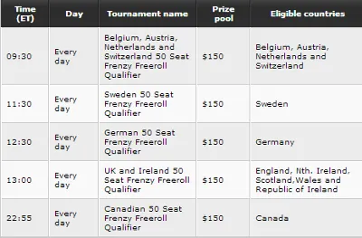 PartyPoker Weekly: Play in ,000 Worth of Freerolls Every Month at PartyPoker 101