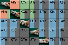 Master Preflop Play with the New Advanced Solver Ranges