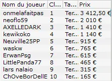 MTT Online : 14.330€ d'overlay pour la Classe Affaires du PokerStars Airlines 110