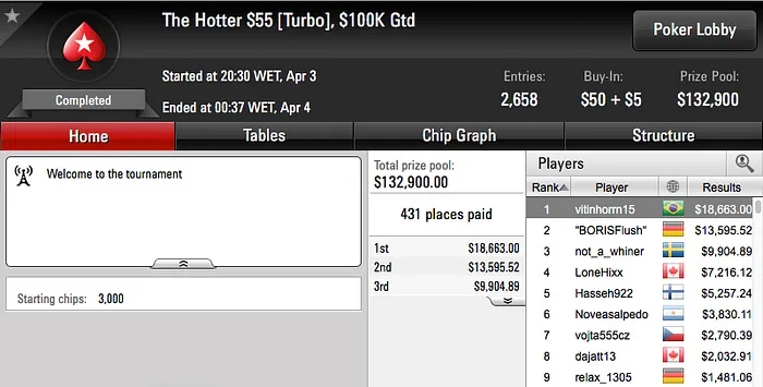 José Costa Neto 3º no Sunday Million (2.082) & Mais 109