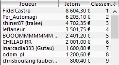 MTT Online : Encore une double perf de "JadooOOoore56" /  "macqueen56", 3ème plus gros... 109