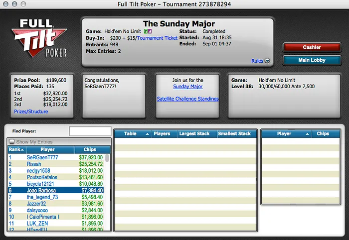 lanzas87 Vence The Bigger 2, Joel Dias 3º no Sunday 2nd Chance, José Quintas Ruma ao... 106