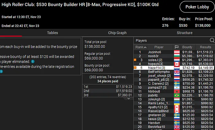 naza high roller club