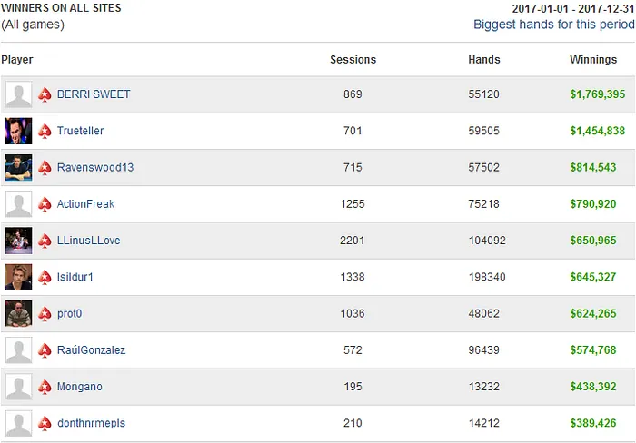 BERRI SWEET e Timofey “Trueteller” Kuznetsov Somaram 7 Dígitos em 2017 101