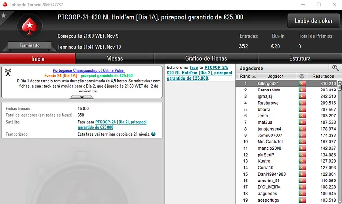 SirRuiNF.pt e dreamer8687 Conquistam Títulos do PTCOOP 103