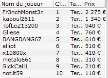 MTT Online : "sdkt" gagne deux 'Thursday Full KO 250€' à la suite 107