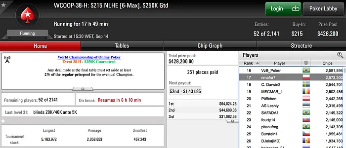 WCOOP: 3 Portugueses em Dia 2; RuiNF Líder no Evento #40-H 101