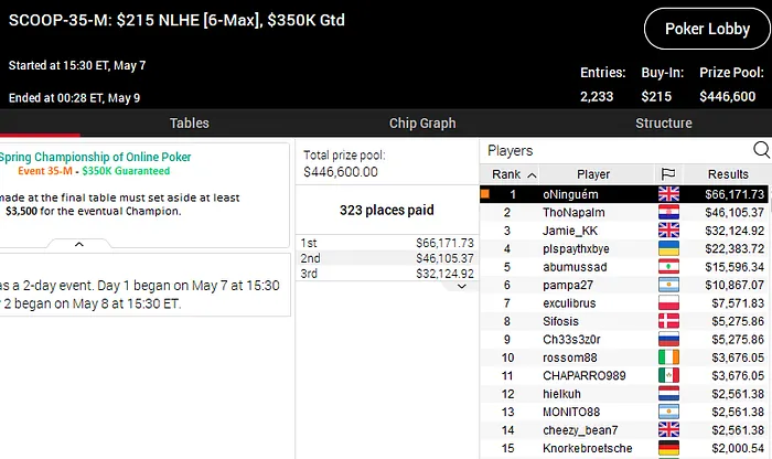 scoop 2020 PokerStars