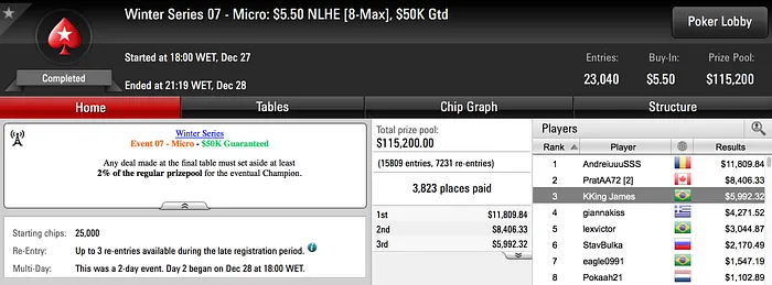 Três Campeões Brasileiros no Winter Series! 103