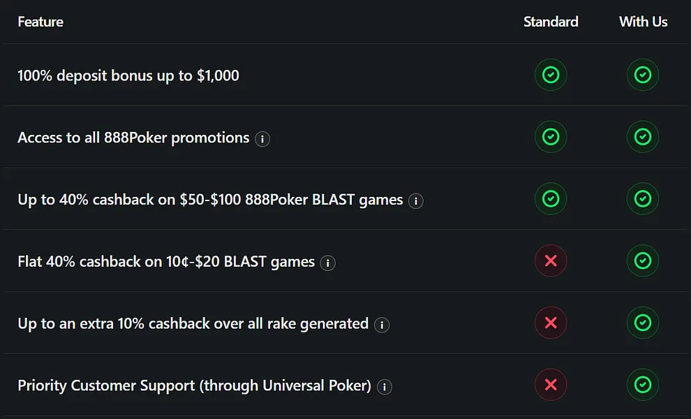 Universal Poker - 888poker deal