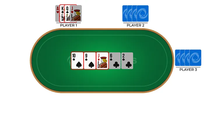 Omaha showdown hand