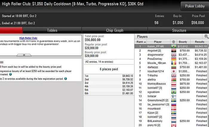 lobby de poker do pokerstars