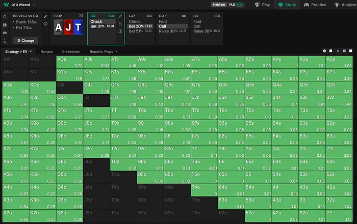 BB flop strategy