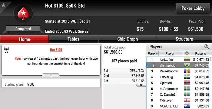 Noite de Vices: Pedro Correa, Yago Simplicio e Bedias Faturaram no PS 102