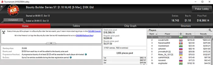 fabincastro1 Vence Título e MANOEL 30 Brilha na Bounty Builder Series 101