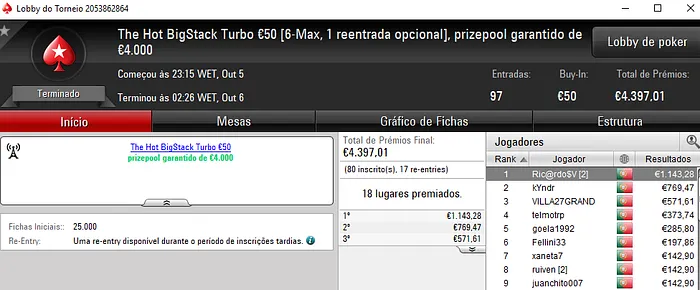 PokerStars.pt: Quatro Dígitos para Pinoquio7 e Ric@rdo$V 102