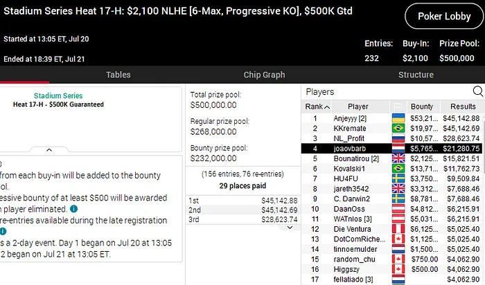 stadium series pokerstars