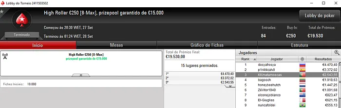 CBNak Vence Eliminator €200 e Arrecada €4,326 na Super Thursday 103