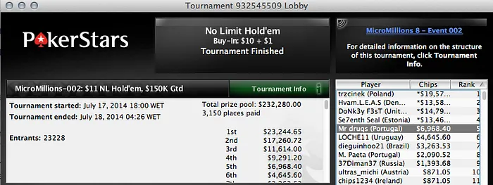 Cristiano "crispoker10" Oliveira é 3º no MicroMillions 6 (,670) & Mais 103