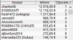 MTT Online :  "JoeIngramOBV" / "PommesPanzer" perfe sur PokerStars et Winamax 102