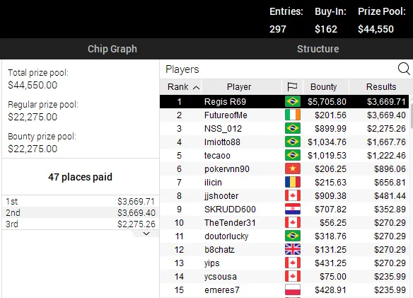 pokerstars poker online