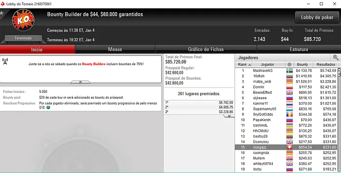Rui Sousa Terceiro no High Roller K Gtd da partypoker (,003) 102