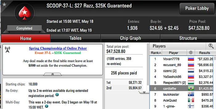 Adrovan Rodrigues Crava Evento #38 Medium SCOOP 2016 (8.146) 102