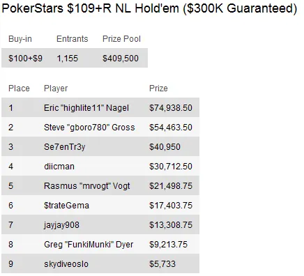 Sunday Briefing: Sessões Online nos Domingos de 2010 terminam com Page "pageh656" Harris a... 105