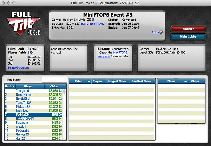 Nezzi vence The Big  e Lusos brilham na MiniFTOPS 102