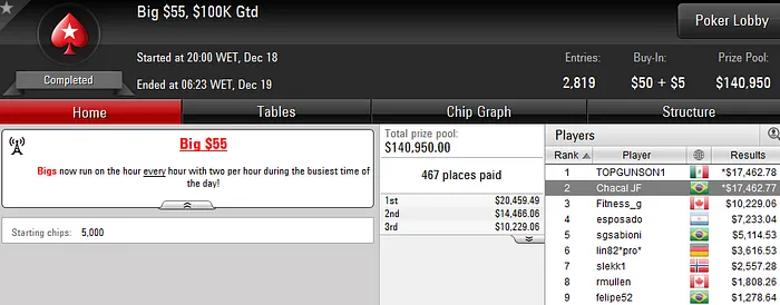 allin070, ChacalJF e daltonhb Forram Pesado no PokerStars 102