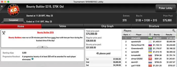 AfranioMM, Regis "capotinha" Kloger e FamiliaBiee no Pódio da Reta 101