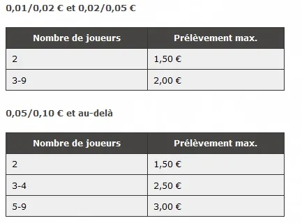 PokerStars.fr : Nouveau calcul du rake et des points de fidélité 101