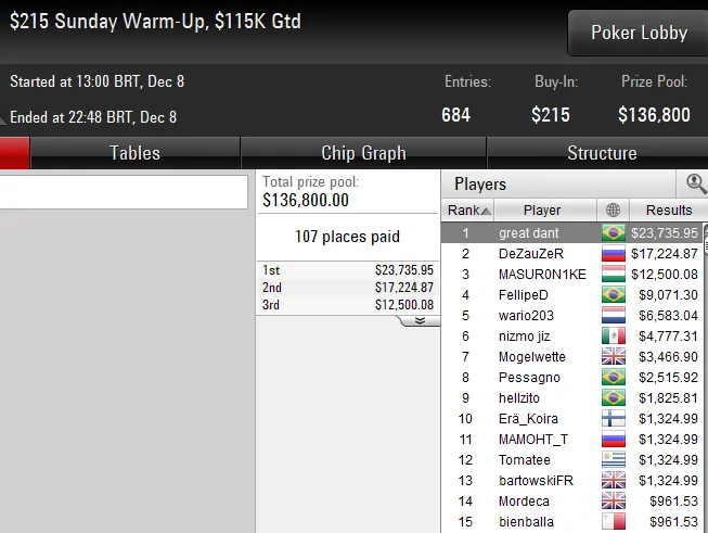 poker online pokerstars