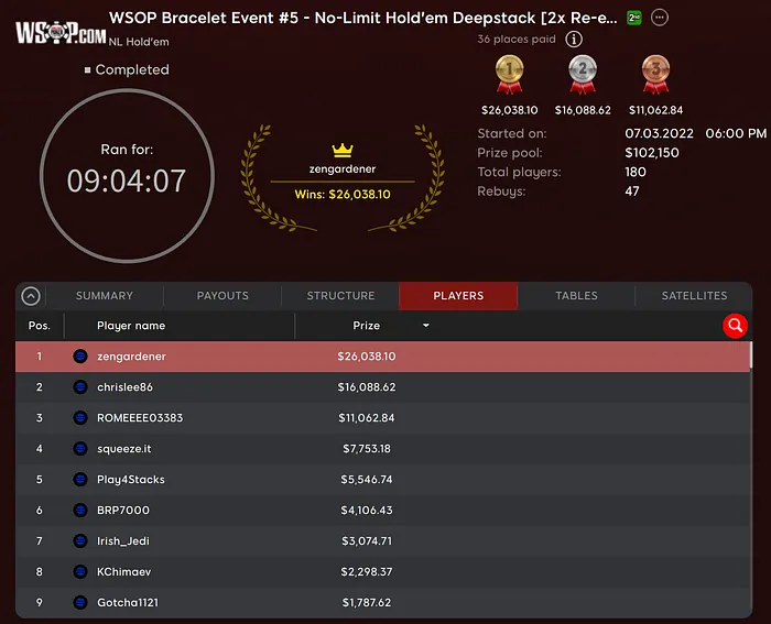 WSOP Online Michigan