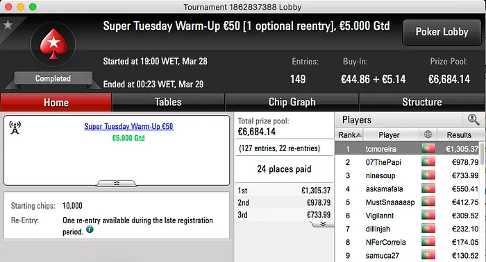 Tcmoreira Vence Super Tuesday Warm-Up €50 e Super Tuesday Big €10 & Mais 102