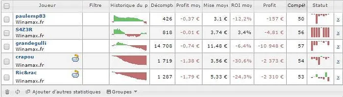 Le King5 pour les ''KingsOfWinamax'', Laurent Polito, Alex Reard, Gaëtan Balleur, Max &... 101