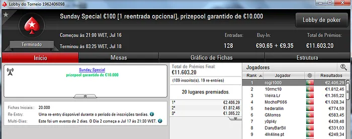 Rogi1000 Vence Sunday Special e B0IFX o Sunday Storm & Mais 101