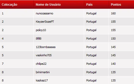 PTCOOP: KeyzerSozePT Vence Evento #13 & Mais 104