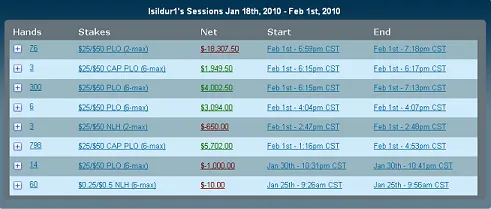 "Isildur1" vuelve a Full Tilt en /50$ PLO 101