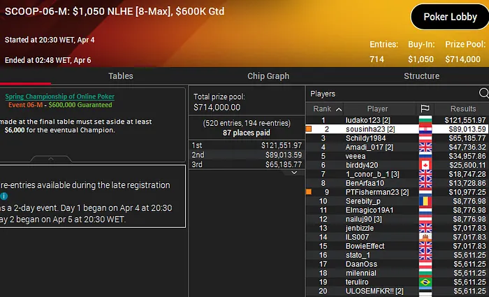 Rui Sousa SCOOP 2021