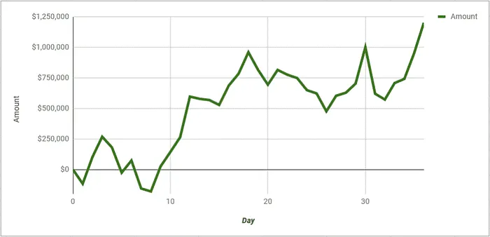 grafico polk vs negreanu