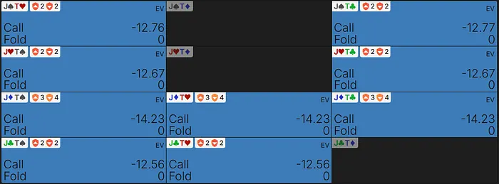 EV for JTo on the river vs all-in