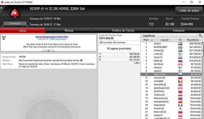 João "Naza114" Vieira Amealha Resultados no SCOOP & Mais 102