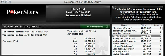 SCOOP: Sousinha no dia2 do #11 High, Artur Silva 4º no #4 Low 104