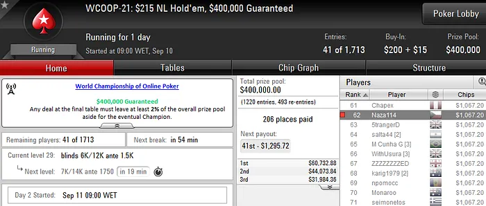 WCOOP 2016: Zagazaur 7º no Evento #18 (,428) & Mais 102