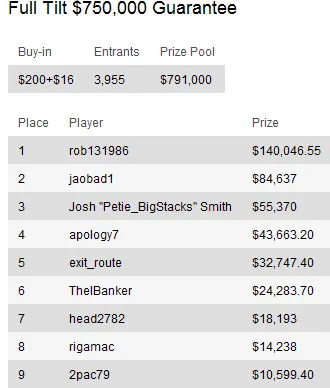 Sunday Briefing: Sessões Online nos Domingos de 2010 terminam com Page "pageh656" Harris a... 107